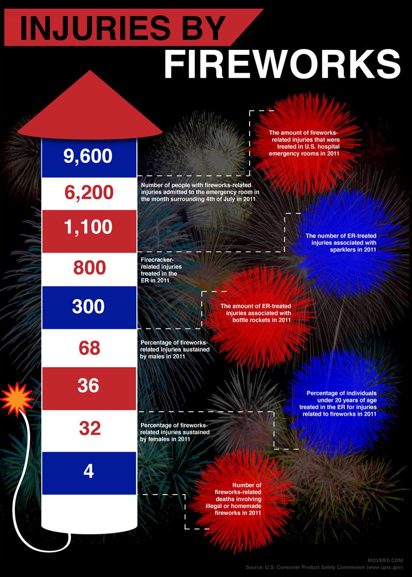 Firework Safety Tips(04)
