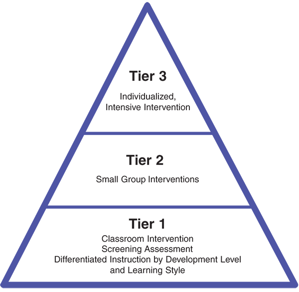 Response to Intervention Moving with Math RTI Math
