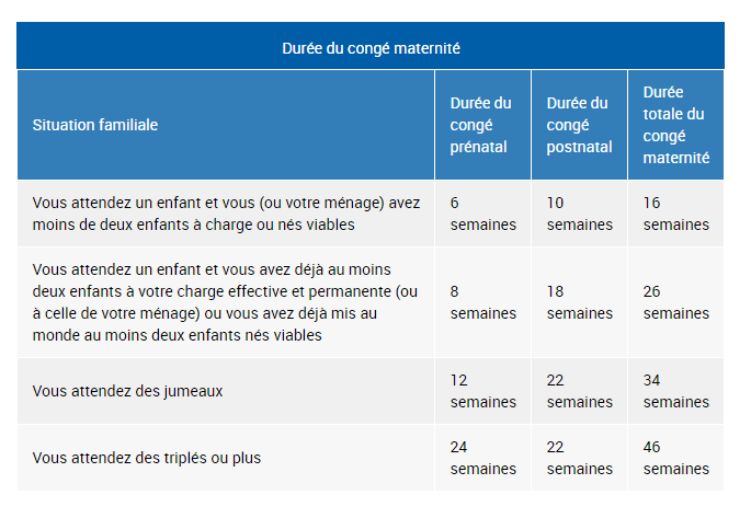 Congé maternité Comment faire quand on est Intermittente