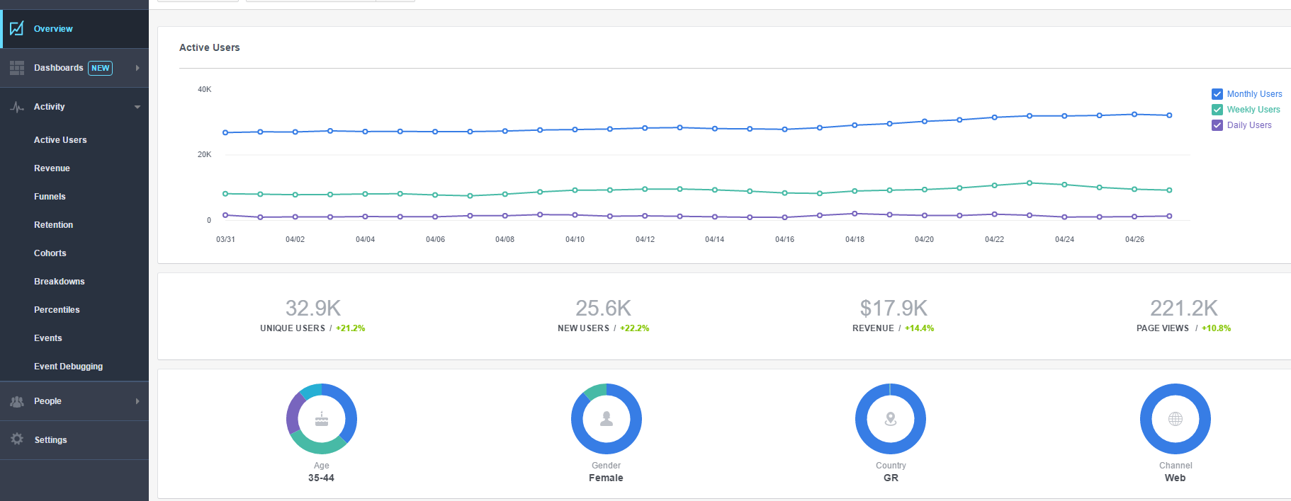 Facebook site Analytics