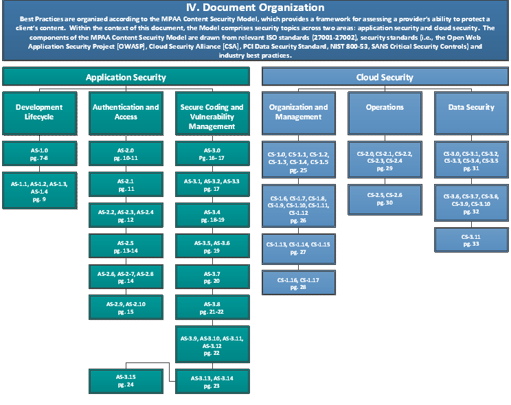 Security Management Physical Security Management Guidelines