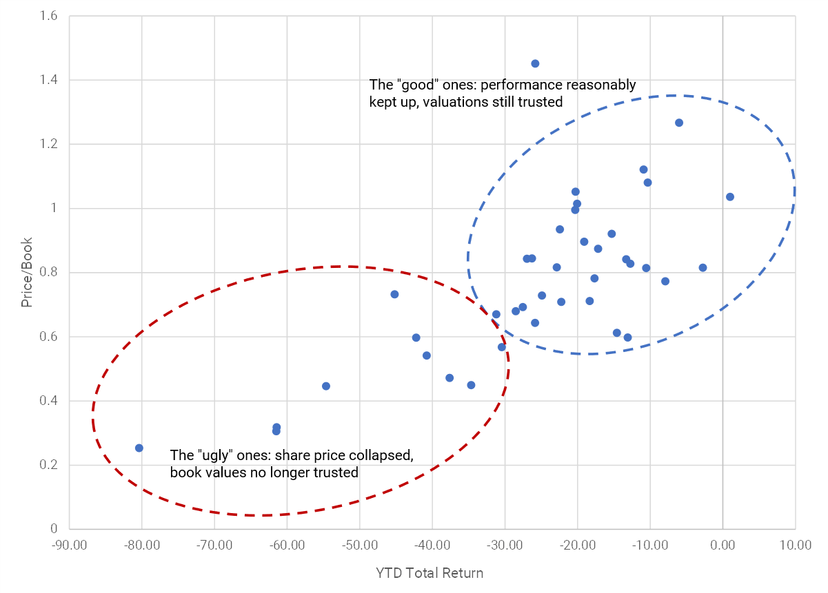 Private credit The wheat gets separated from the chaff Multiplicity
