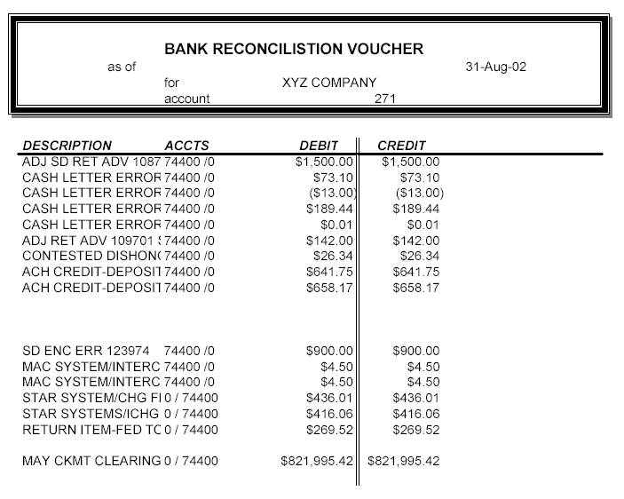 Where do outstanding checks go on a bank reconciliation