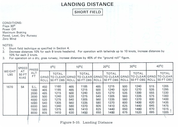 Learning to fly. Landing the aeroplane 102.