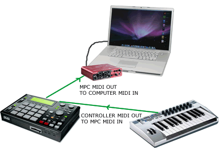 MIDI Tutorial: Understanding MIDI on the Akai MPC
