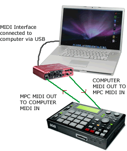 MIDI Tutorial: Understanding MIDI on the Akai MPC