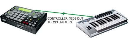 MIDI Tutorial: Understanding MIDI on the Akai MPC