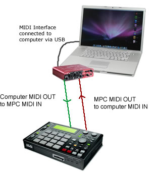 MIDI Tutorial: Understanding MIDI on the Akai MPC