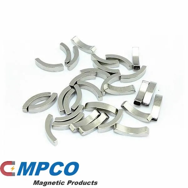 Three Factors Affecting Force MPCO