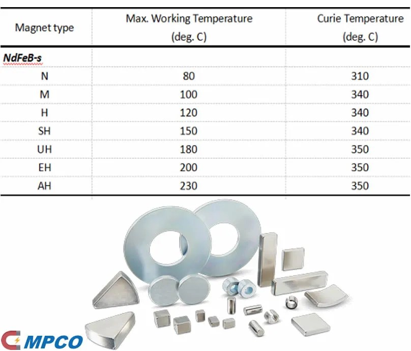 Working Temperature Of Neodymium MPCO