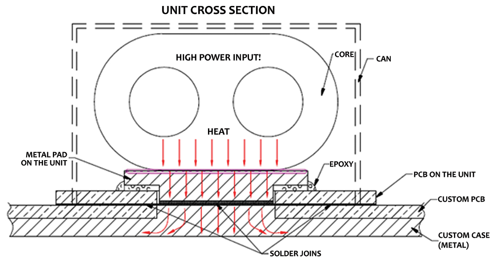 Heat Sink Design Enhancement Improves Power Handling in SurfaceMount