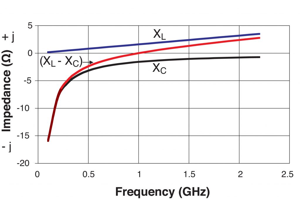 Circuit Designer’s Notebook Effective Capacitance vs Frequency