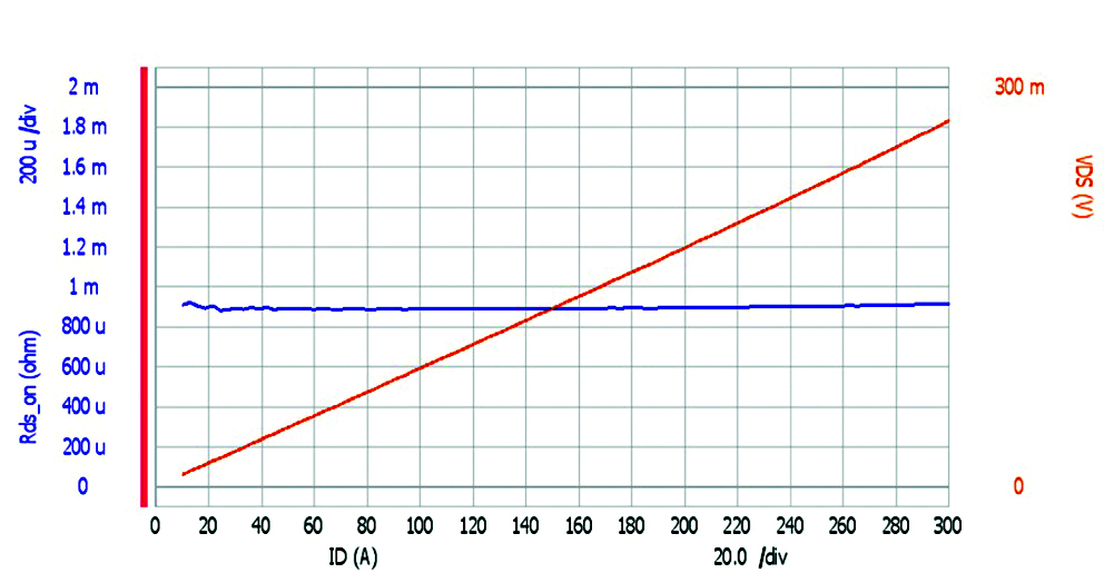 Your Guide to Waveguide Plumbing How Do Waveguides Bend, Twist, and
