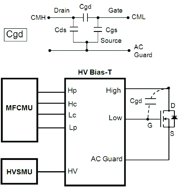 Your Guide to Waveguide Plumbing How Do Waveguides Bend, Twist, and