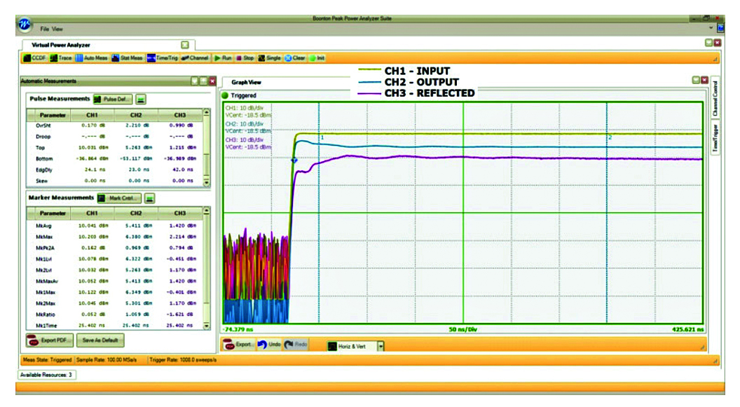 Peak Power Meters Essential Instruments for Radar Power Amplifier