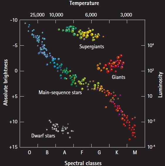 Stellar class society Max Planck Society
