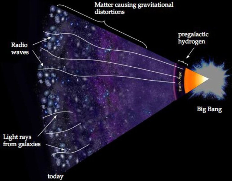 Very high frequency radiation makes dark matter visible Max Planck