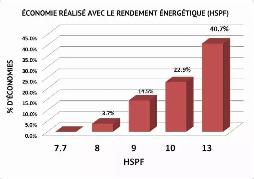 Qu'estce que le HSPF ? Les Entreprises MPH