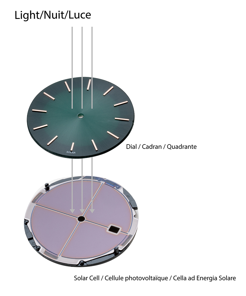 Solar Dial & Cell MPI Industries Limited