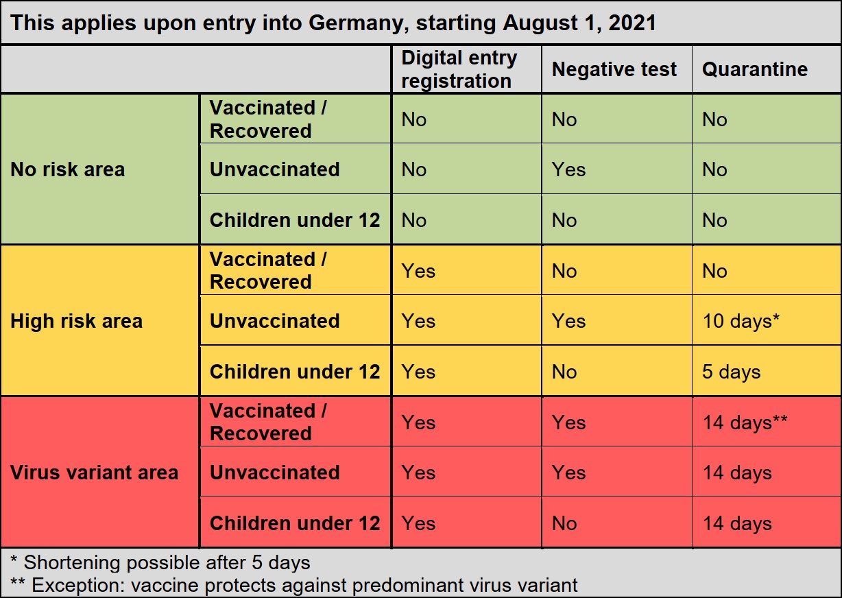 Corona Virus Relevant information (as of August 18, 2021