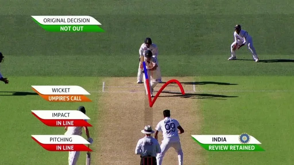 Umpire Call in Cricket Everything You Need to Know
