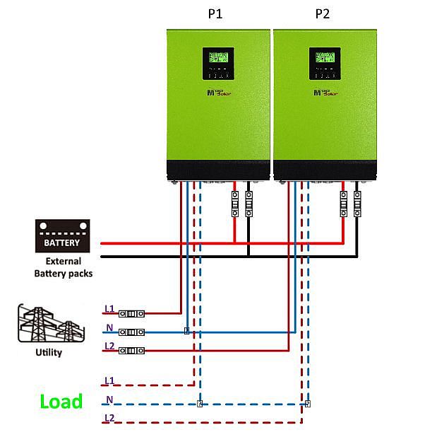 What Is A 3 Phase Solar Inverter? Just Solar