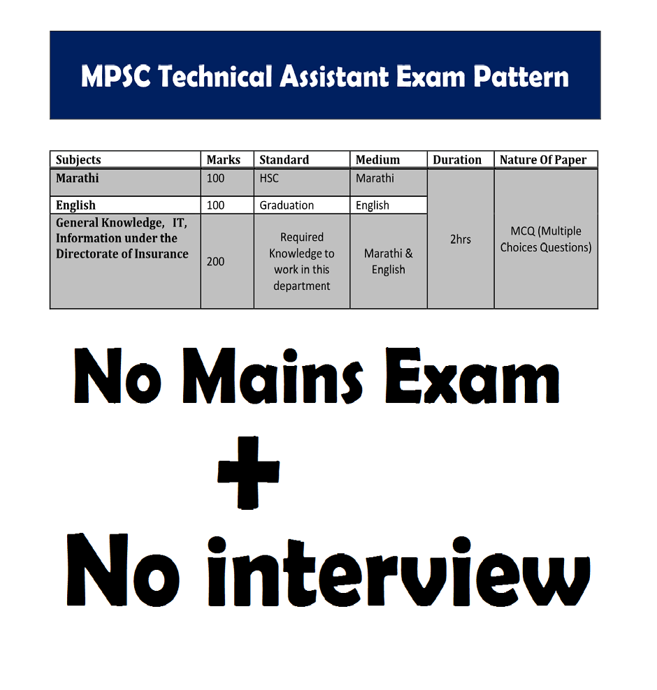 MPSC Technical Assistant Exam Pattern and Syllabus MPSC Material