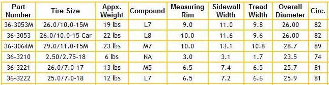 Shinko & Mickey Thompson Motorcycle Tires