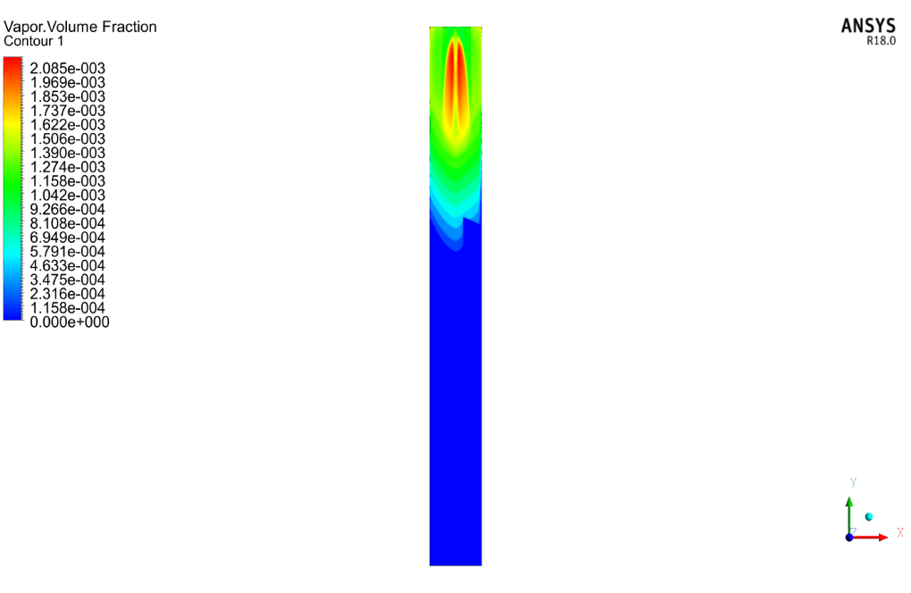 Surface Evaporation of a Falling Water Droplet, ANSYS Fluent CFD