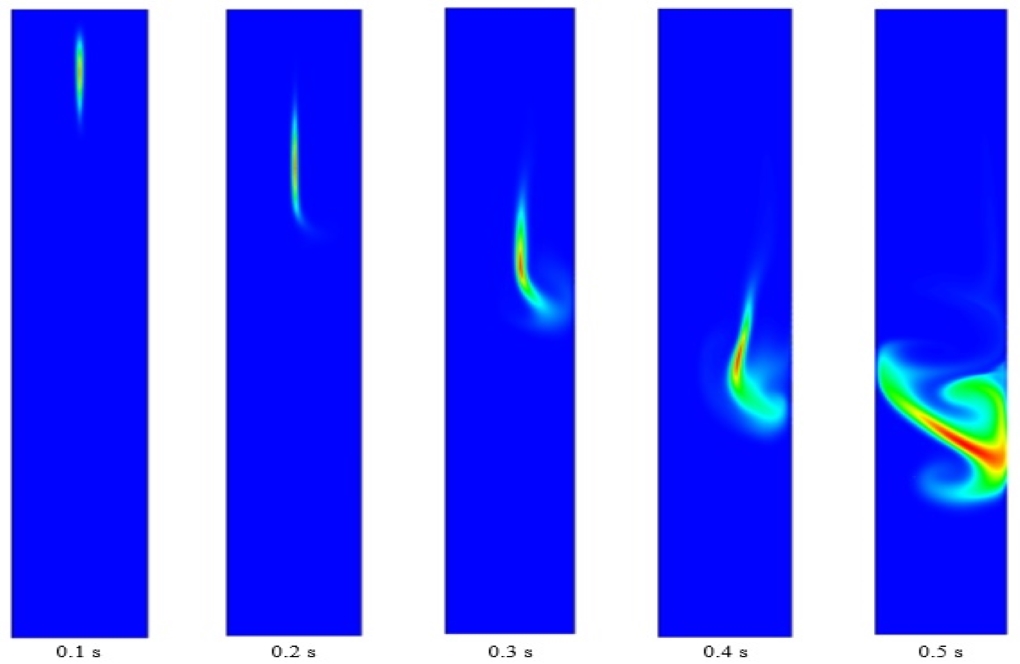 Surface Evaporation of a Falling Water Droplet, ANSYS Fluent CFD