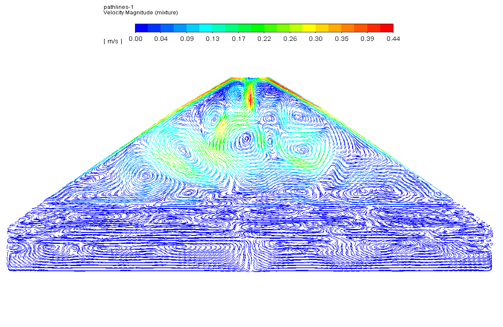Surface Evaporation considering Solar Desalination, ANSYS Fluent