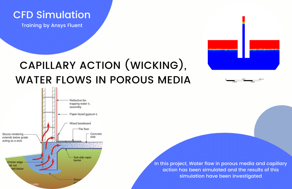Capillary Action (wicking), Water flows in porous media, Ansys Fluent