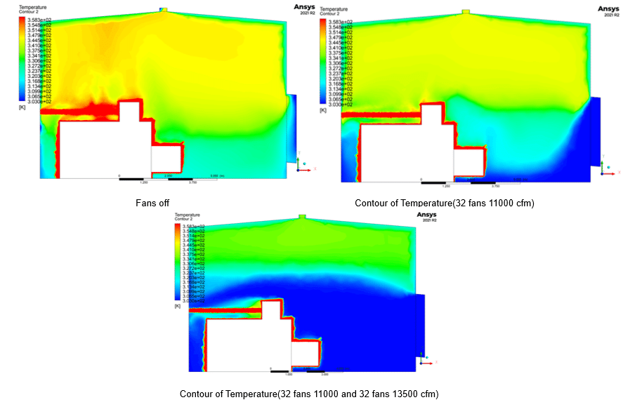 Generator Room Dimensions