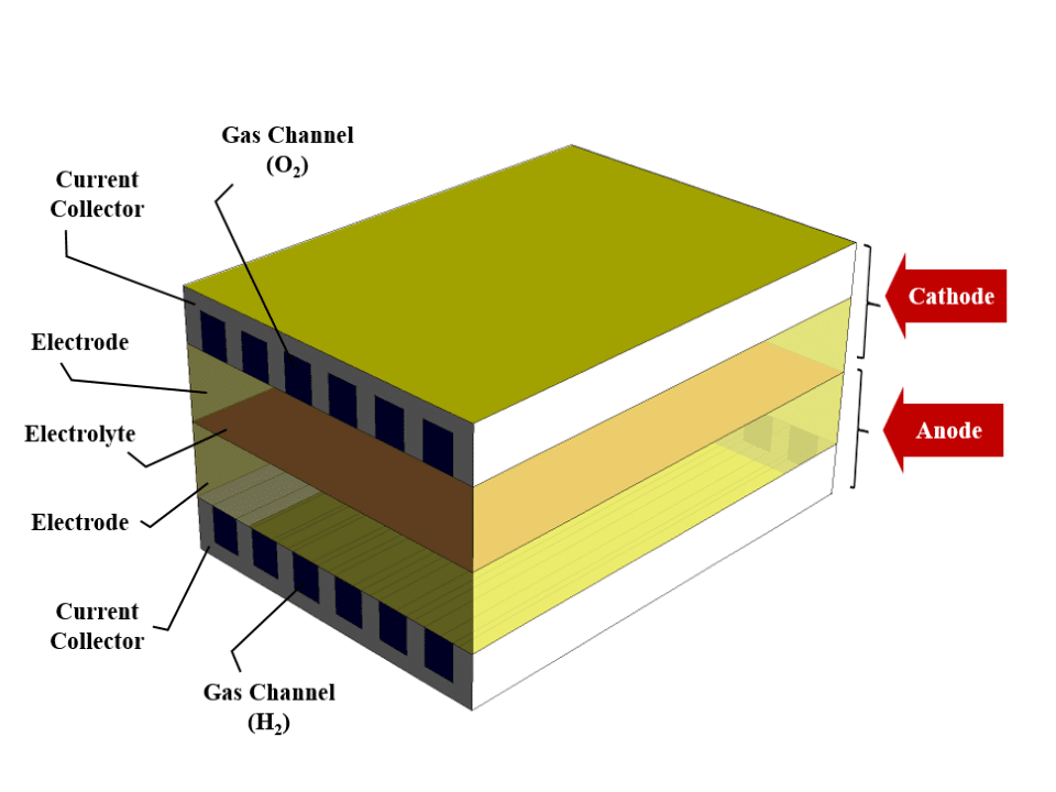 SOFC (Solid Oxide Fuel Cell) CFD Simulation, ANSYS Fluent Training MR CFD