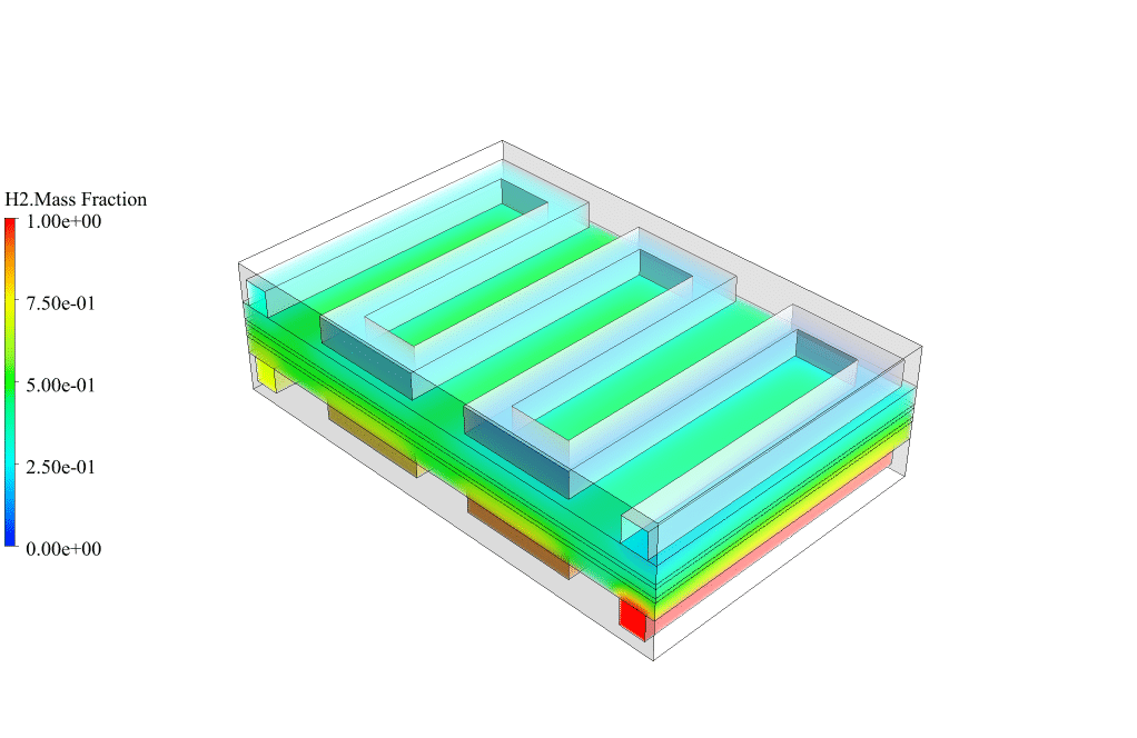 Serpentine PEMFC Fuel Cell, ANSYS Fluent CFD Simulation MR CFD