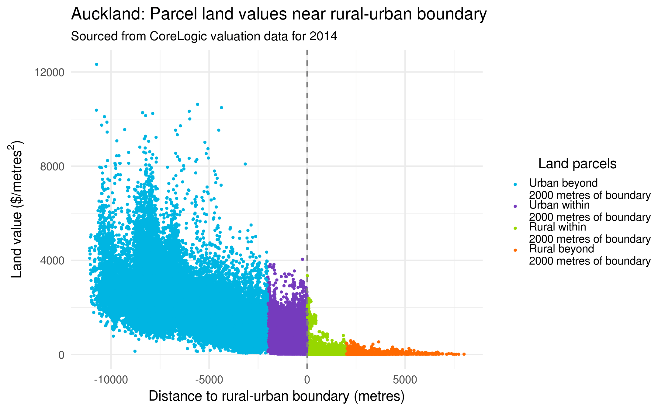 MRCNZ15 The New Zealand Land Value Model MRCagney