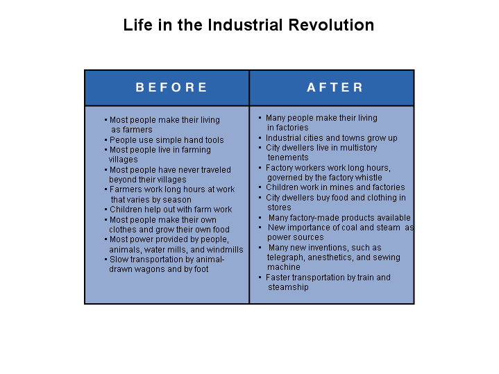 Mr. Charon's"Industrial Revolution"Connection