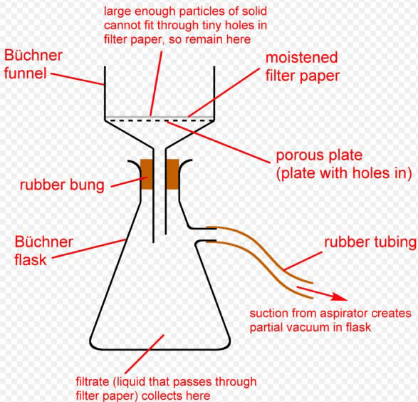 Laboratory Filtration