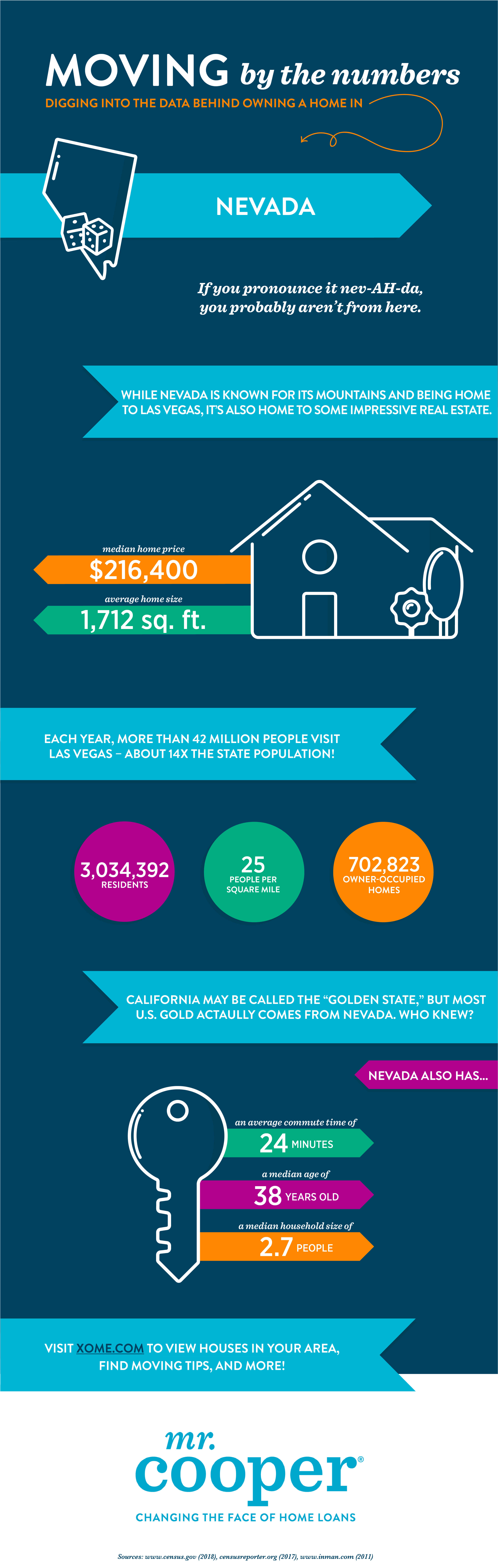Everything To Know About Moving to Nevada Mr. Cooper Blog