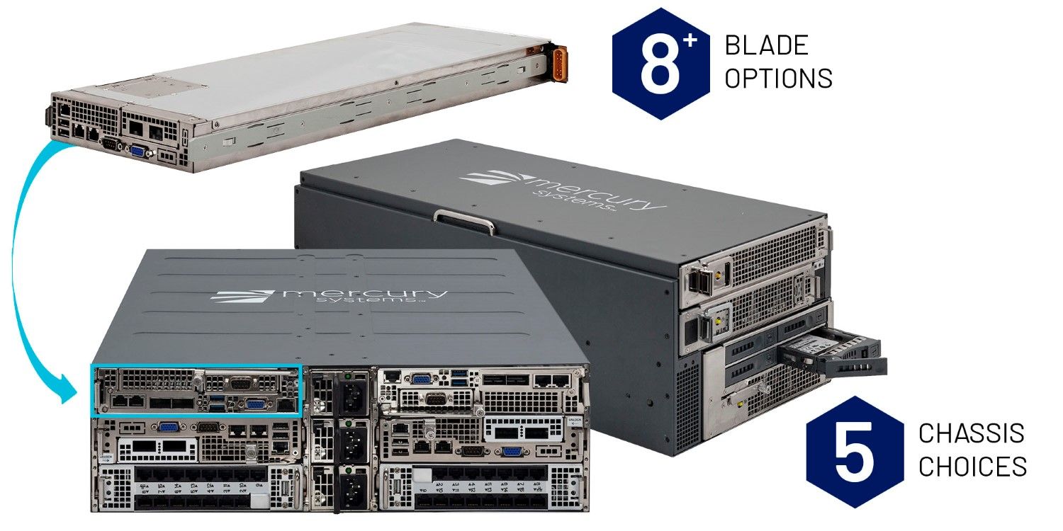 Modular Blade Servers Mercury Systems