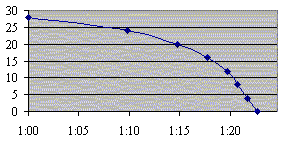 Excel Time Series Chart - Excel Tips - MrExcel Publishing