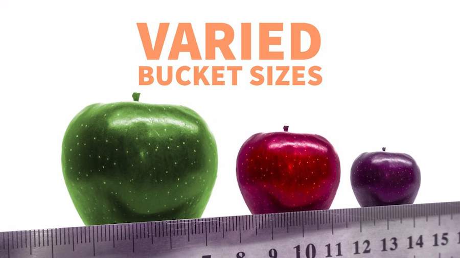Varied Bucket Sizes Excel Tips MrExcel Publishing