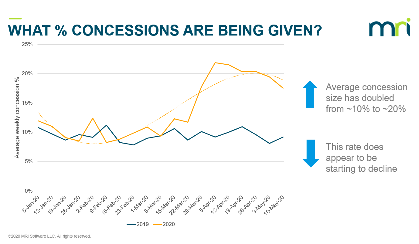 What does the data say? The impact of COVID19 on rental payments MRI
