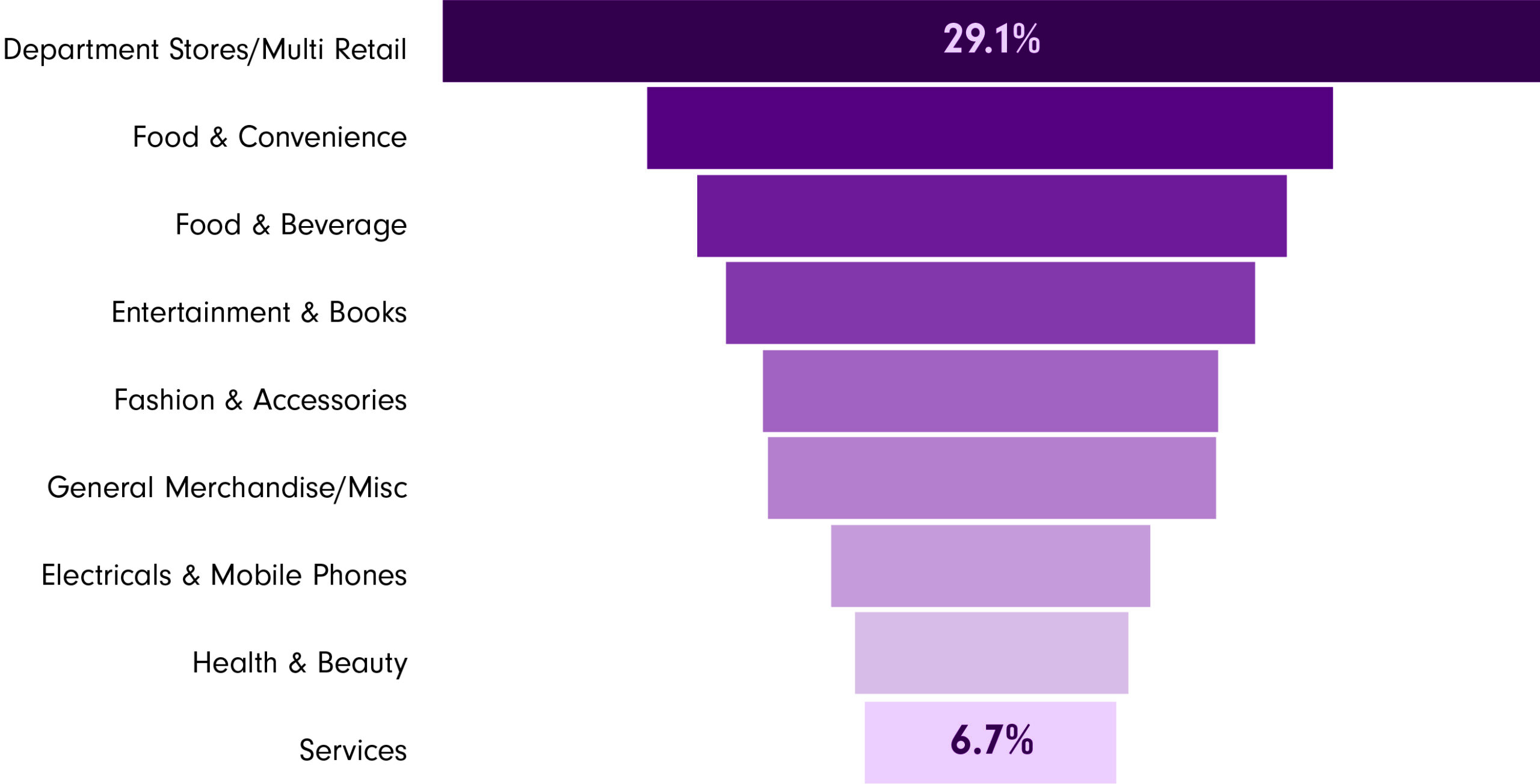 What is Capture Rate in Retail? MRI Software