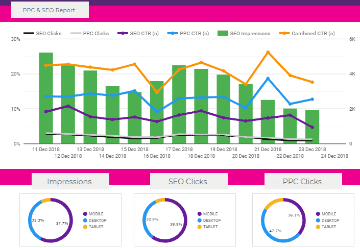 What should you master in Google Data Studio? Mr Jonathan Jones