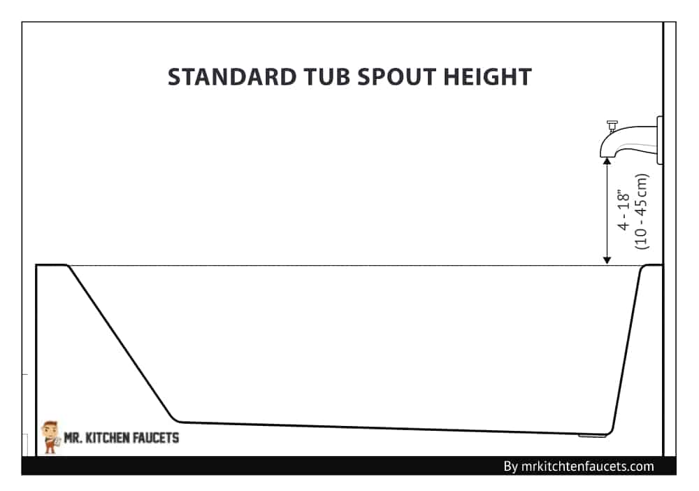 Tub Spout Height What's The Ideal Height For Your Bathroom? Mr