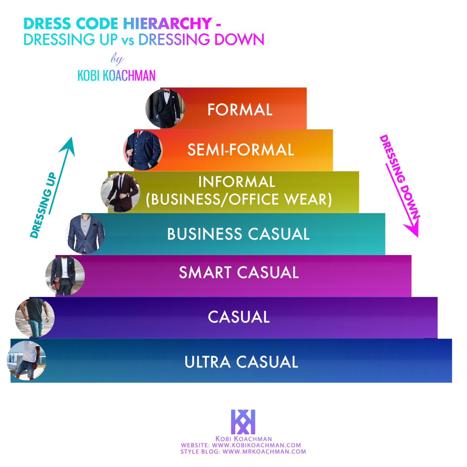 Can You Wear Your Double Breasted Suit Unbuttoned? MR KOACHMAN