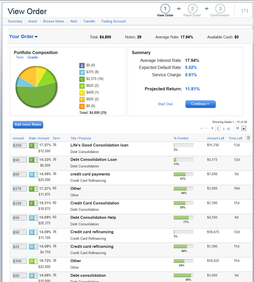 The Lending Club Experiment