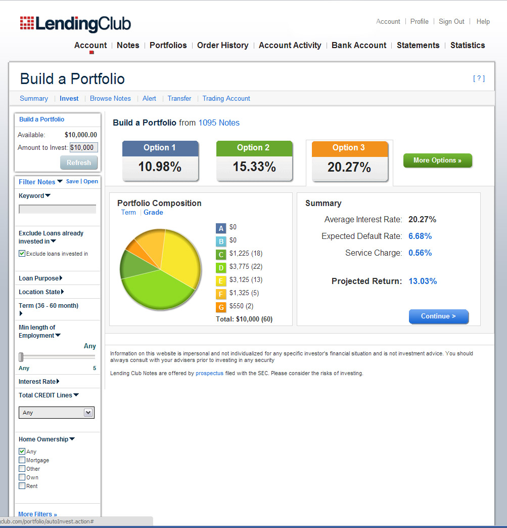 The Lending Club Experiment