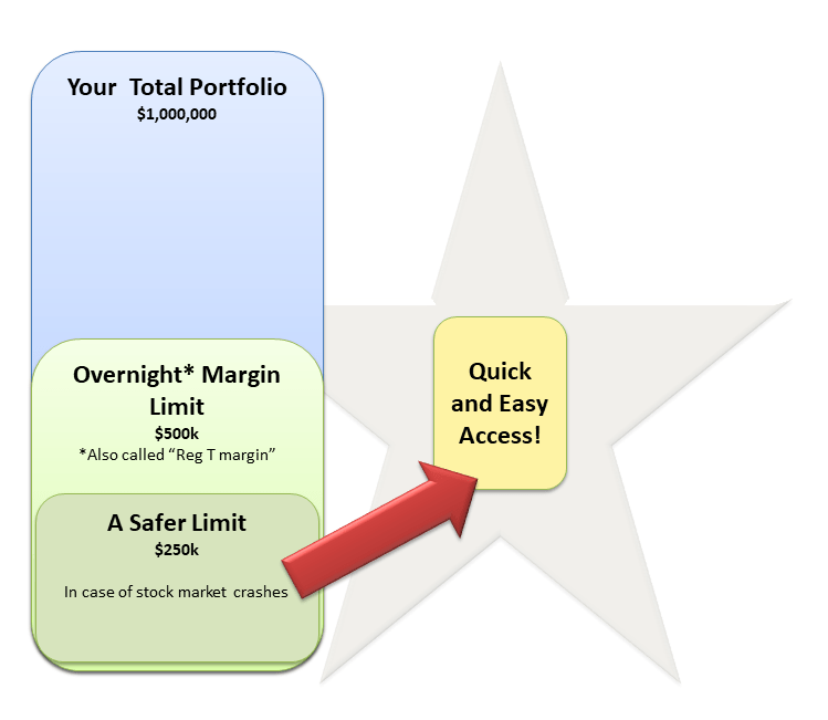 designingmanlier Can I Take Loan On Vanguard 401K For Home Improvement